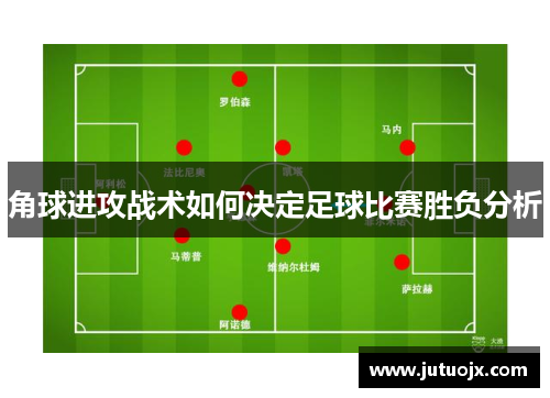 角球进攻战术如何决定足球比赛胜负分析